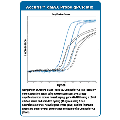 qMAX Probe qPCR Mix